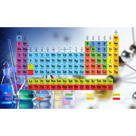 Tappetino magnetico per termosifone Tavola periodica 60x100cm