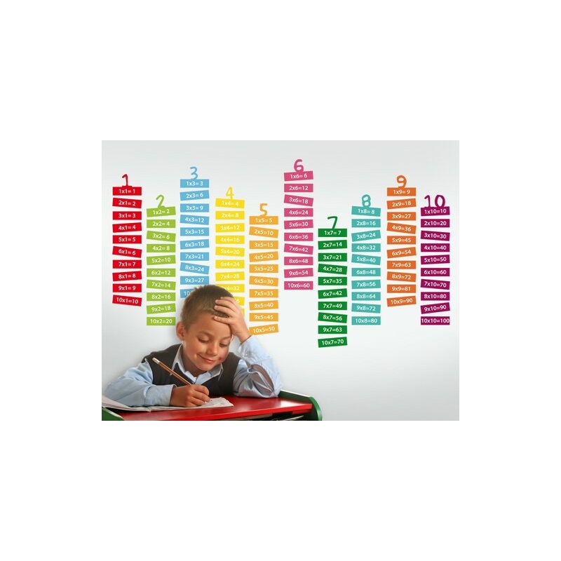 

Tatuaje de pared - no.IF16 Times Table Coloured Dimensión LxA: 90cm x 241cm