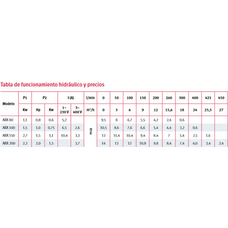 TE 90º REDUCIDA PVC PRESION ENCOLAR 40X20