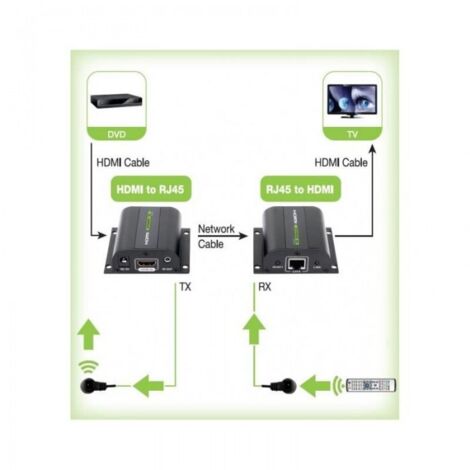 Techly IDATA EXT-E70I extensor audio/video Transmisor y receptor de señales AV Negro