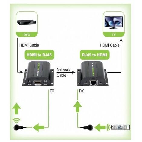 Techly Techly Extender HDMI Full HD 3D IR su cavo Cat.5E/6/6A/7 60m Autoregolato (IDATA EXT-E70I)