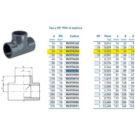 Tee a 90° PVC-U metrico d.25 INPFTI125000 - -  IRRITEC - -