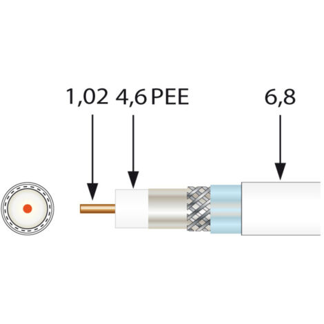 Televes Koaxkabel 1,0/4,6mm,3f.Schirm SK6Fplus SP250 250 Stk