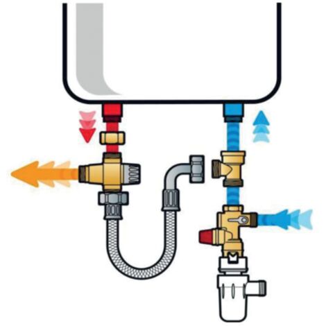 Kit de sécurité chauffe-eau THERMADOR - KMIXVE
