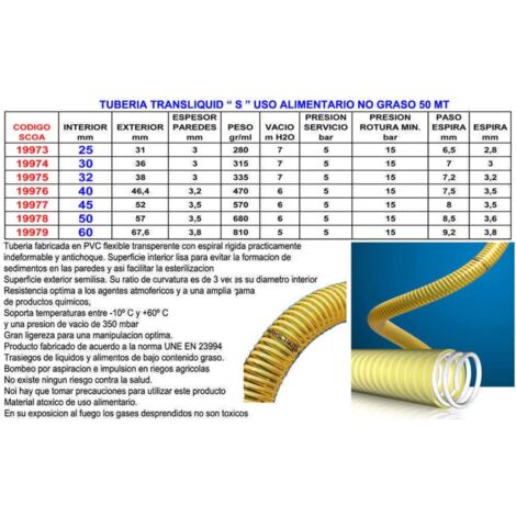 Transliquid Tube Schlauch 25 Lebensmittelverwendung 50 M30200025