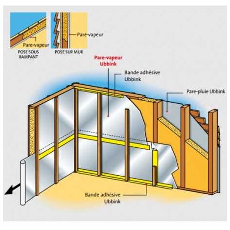 Ubbink – Pare-vapeur intérieur 75 m² – Épaisseur 0.17 mm – Largeur 1.5 m – Longueur 50 m – Perméance 0.002 g/m².h.mm.Hg