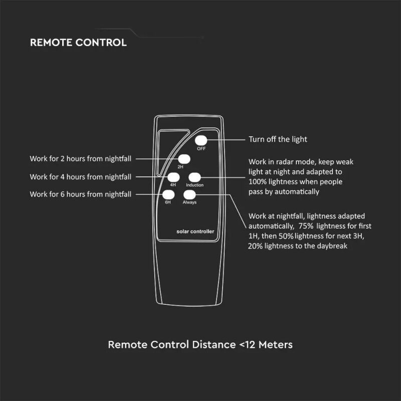 Solar led garden light 10w with motion sensor timer function with remote control 6500k 5153 - V-tac