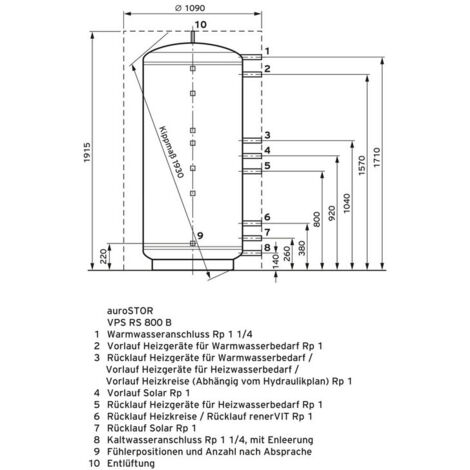 Vaillant auroSTOR für VPS RS 800 B Solar-Kombipufferspeicher 800 Liter