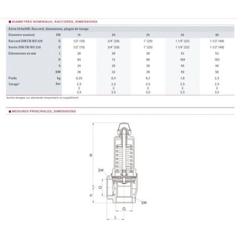 Válvula de calefacción 3b rueda H1/2"