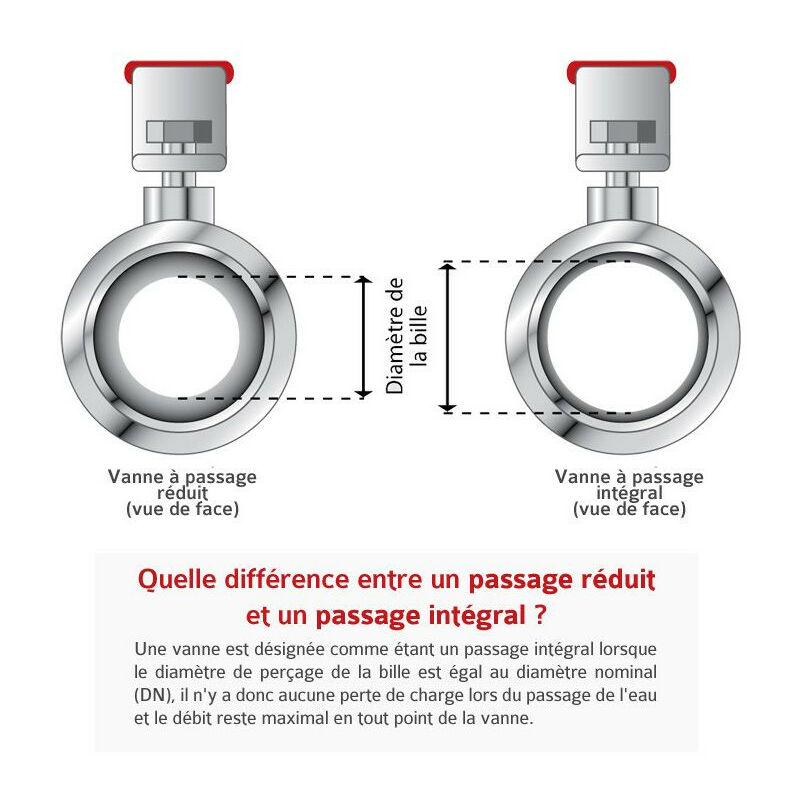 Vanne à sphère PN40 Passage Intégral ACS Poignée rouge F//F 3//4/" SFERACO 20x27