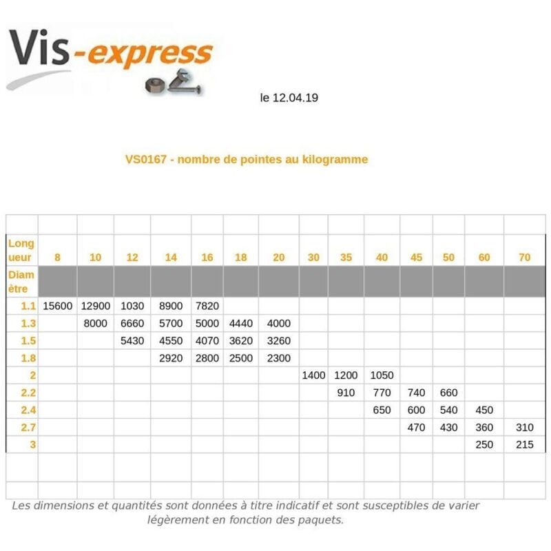 Vis Express - Kg de pointes Acier brut Tête ronde tr 1.8X16-20 pièces