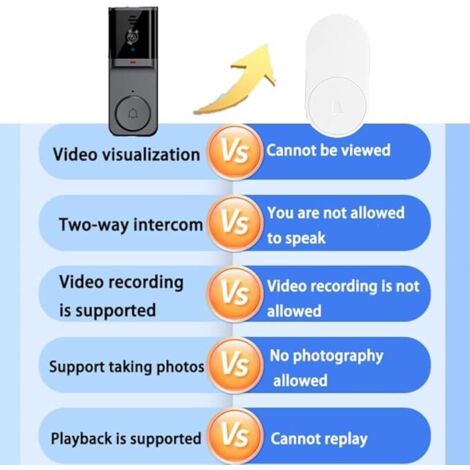 Videocamera wireless 1080p con visione notturna e video Wi-Fi, ideale per la sorveglianza della porta d'ingresso.