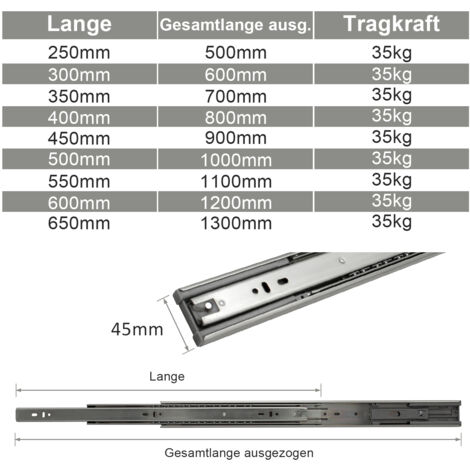 WOLKETON VINGO 10X Schubladenschienen Vollauszüge 500 mm Schubladen Führung kugelgelagert Tragkraft 35
