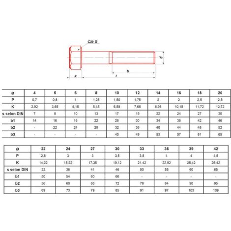 Vis à tête hexagonale ULTIMA VISSER FIXER COLLER DIN 931 10.9 filetage partiel brut d4–42 mm