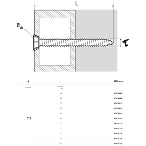 à fixation directe Ø 7.5 mm SCELL-IT - Tête fraisée laquée blanc - VFD-F