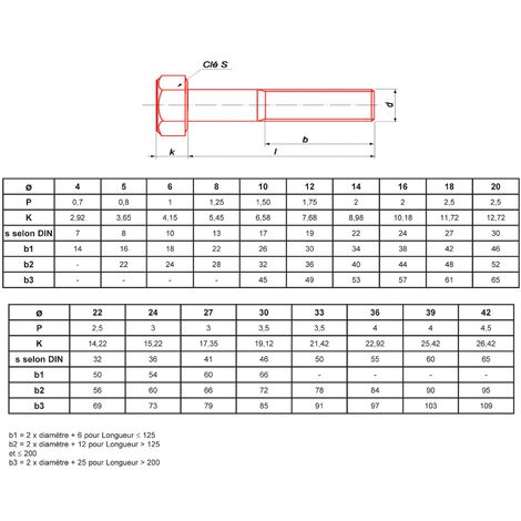 Vis métaux tête hexagonale filetage partiel brut classe 12.9 DIN 931 12X160 CLE 19 BTE1 - ULTIMA - TH12X160.129