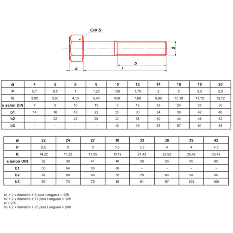 Vis Métaux Tête Hexagonale ULTIMA TH8x35 Classe 12.9 Ø8x35 mm Pack 100