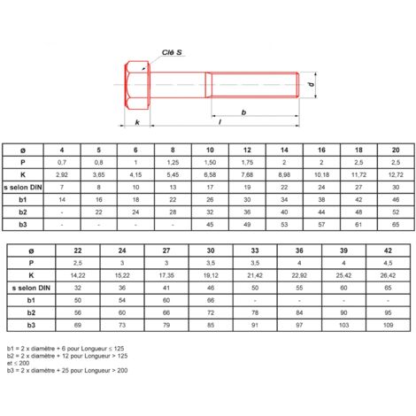 Vis Métaux Tête Hexagonale ULTIMA VISSER FIXER COLLER Classe 12.9 DIN 931 Noir Ø10x160 mm Filetage Partiel