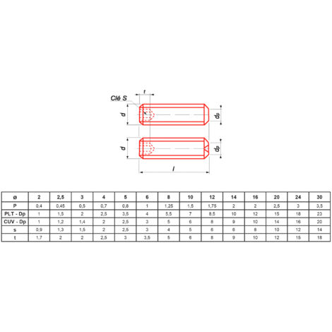 Vis métaux Ultima sans-tête hexagonale bout plat zingué DIN 913 / ISO 4026