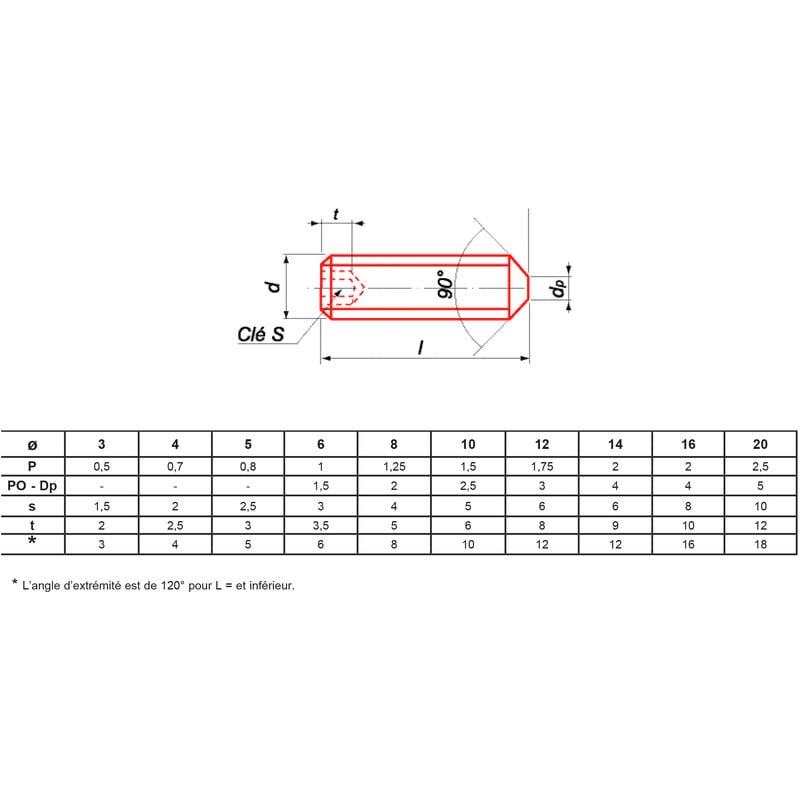 Vis à métaux sans-tête hexagonale bout pointeau zingué 45H din 914/ISO 4027 5X8 boîte de 200 - ultima - STHCPO5X8ZING