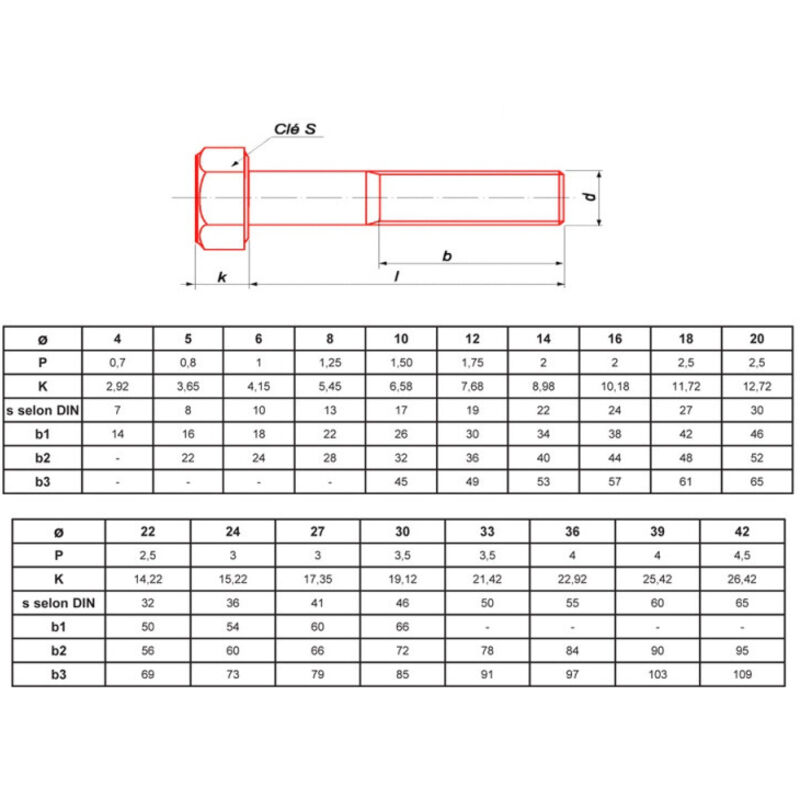 Vis à métaux tête hexagonale zinguée classe 8.8 din 931 filetage partiel clé 36 24X120 boîte de 10 - ultima - 84424120
