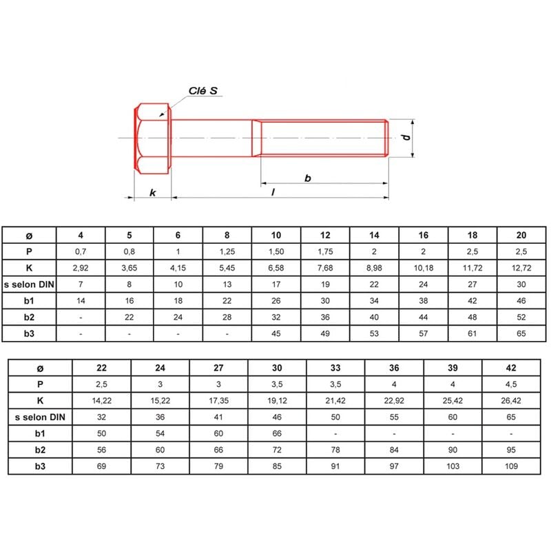 Vis à métaux tête hexagonale zinguée classe 8.8 din 931 filetage partiel clé 36 24X80 boîte de 10 - ultima - 84424080