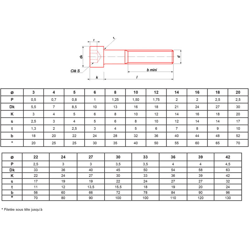 Vis à métaux Ultima à tête cylindrique hexagonale creuse brut classe 12.9 din 912