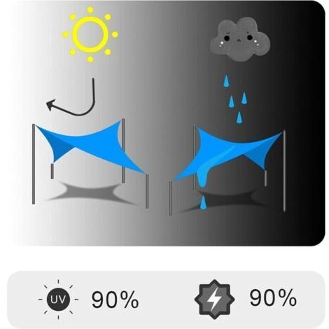 Voile d'ombrage carrée de 2,5 x 2,5 mètres, idéale pour les balcons, jardins, terrasses et le camping. Tissu polyester imperméable et résistant aux UV, coloris bleu lac.