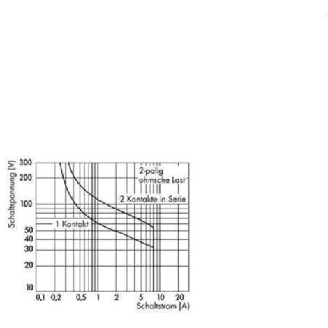 WAGO Relaisbaustein 788-312 2W 24VDC