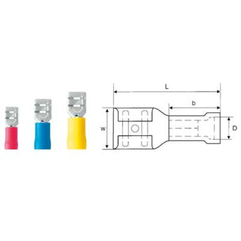 Weidmuller Cosses Clip isolées rouge 100 pièces
