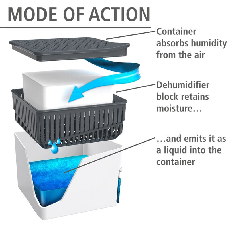 Wenko - Déshumidificateur d'intérieur Cube 500 g blanc