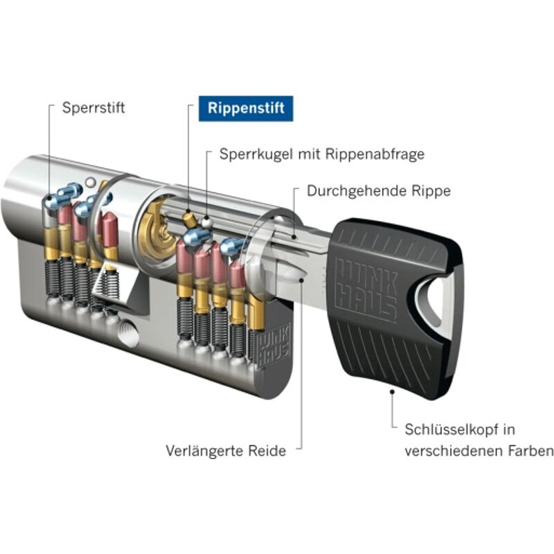Winkhaus Halbzylinder System RPE Länge 35 mm gleichschließend Ni