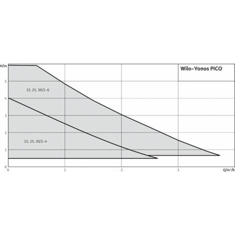 Yonos Pico 25/1-6-130-(ROW)